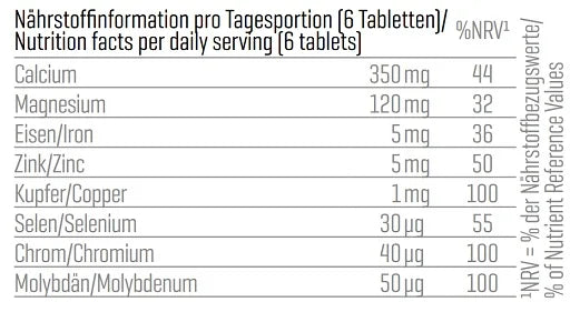 Body Attack Basentabletten Nährwerte