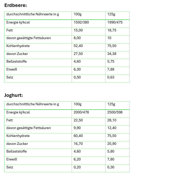 Sven Jack Energycake/Haferriegel