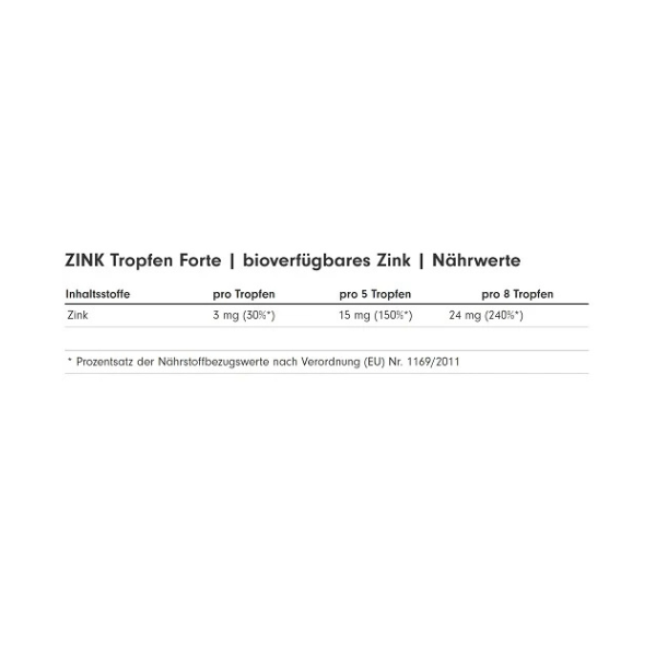 ProFuel Zink Tropfen (100ml)