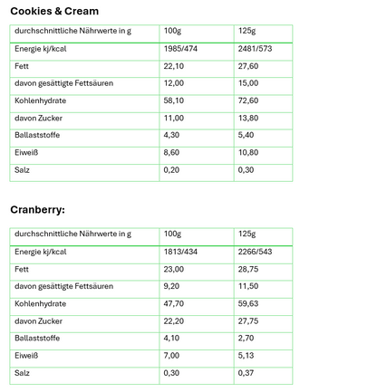 Sven Jack Energycake/Haferriegel