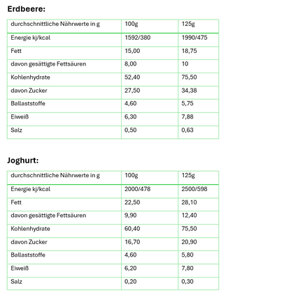 Sven Jack Energycake/Haferriegel